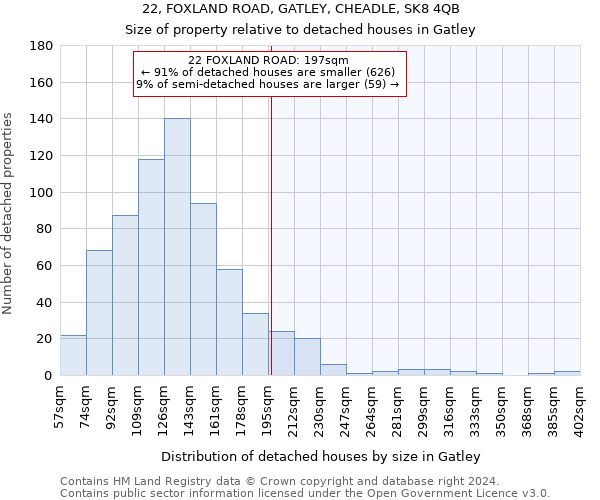 22, FOXLAND ROAD, GATLEY, CHEADLE, SK8 4QB: Size of property relative to detached houses in Gatley