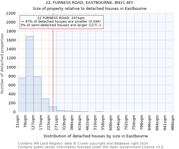 22, FURNESS ROAD, EASTBOURNE, BN21 4EY: Size of property relative to detached houses in Eastbourne