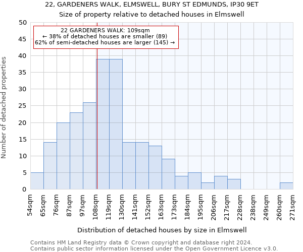 22, GARDENERS WALK, ELMSWELL, BURY ST EDMUNDS, IP30 9ET: Size of property relative to detached houses in Elmswell