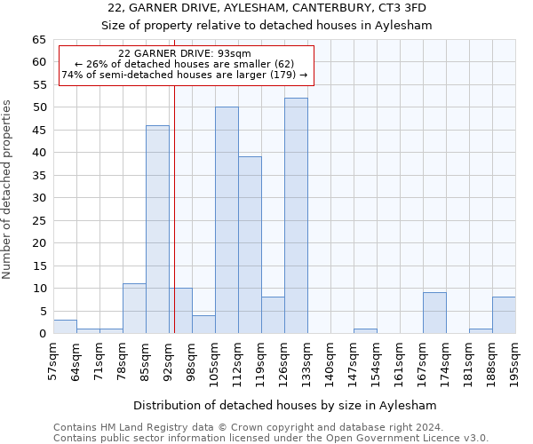 22, GARNER DRIVE, AYLESHAM, CANTERBURY, CT3 3FD: Size of property relative to detached houses in Aylesham