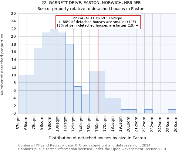 22, GARNETT DRIVE, EASTON, NORWICH, NR9 5FB: Size of property relative to detached houses in Easton