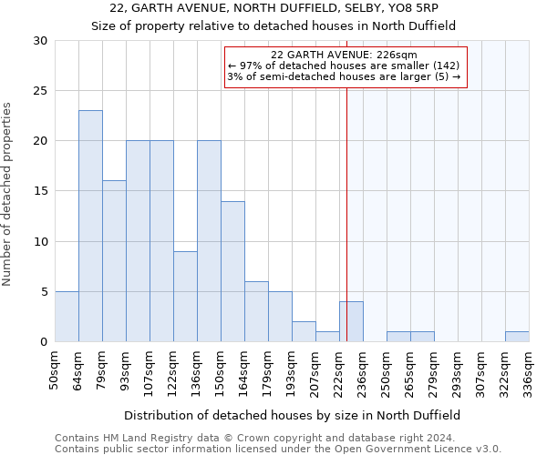 22, GARTH AVENUE, NORTH DUFFIELD, SELBY, YO8 5RP: Size of property relative to detached houses in North Duffield