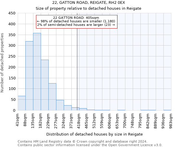 22, GATTON ROAD, REIGATE, RH2 0EX: Size of property relative to detached houses in Reigate