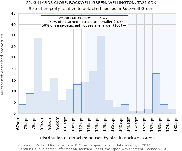 22, GILLARDS CLOSE, ROCKWELL GREEN, WELLINGTON, TA21 9DX: Size of property relative to detached houses in Rockwell Green