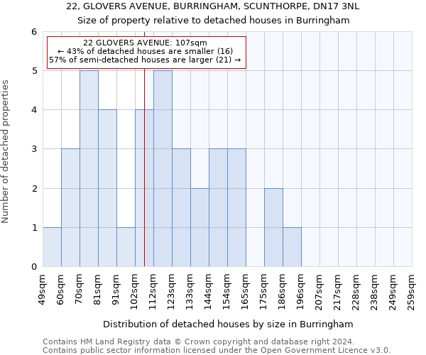 22, GLOVERS AVENUE, BURRINGHAM, SCUNTHORPE, DN17 3NL: Size of property relative to detached houses in Burringham