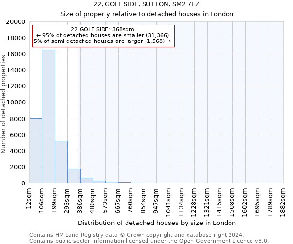 22, GOLF SIDE, SUTTON, SM2 7EZ: Size of property relative to detached houses in London