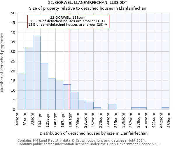 22, GORWEL, LLANFAIRFECHAN, LL33 0DT: Size of property relative to detached houses in Llanfairfechan