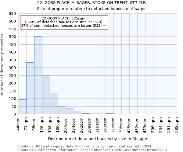 22, GOSS PLACE, ALSAGER, STOKE-ON-TRENT, ST7 2LR: Size of property relative to detached houses in Alsager