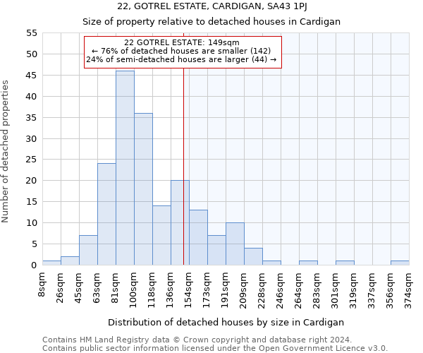 22, GOTREL ESTATE, CARDIGAN, SA43 1PJ: Size of property relative to detached houses in Cardigan