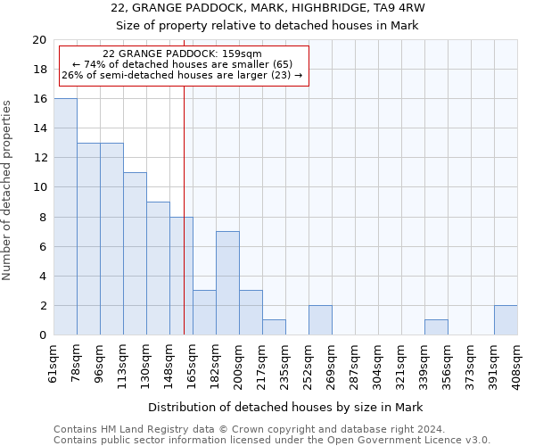 22, GRANGE PADDOCK, MARK, HIGHBRIDGE, TA9 4RW: Size of property relative to detached houses in Mark