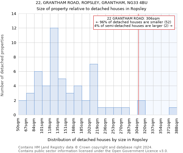 22, GRANTHAM ROAD, ROPSLEY, GRANTHAM, NG33 4BU: Size of property relative to detached houses in Ropsley