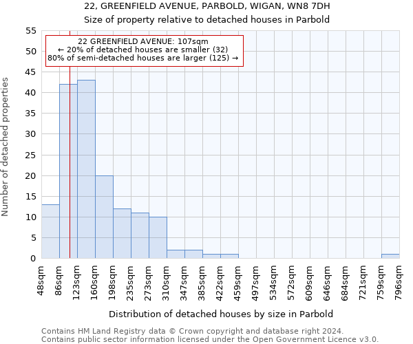 22, GREENFIELD AVENUE, PARBOLD, WIGAN, WN8 7DH: Size of property relative to detached houses in Parbold