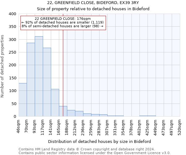 22, GREENFIELD CLOSE, BIDEFORD, EX39 3RY: Size of property relative to detached houses in Bideford