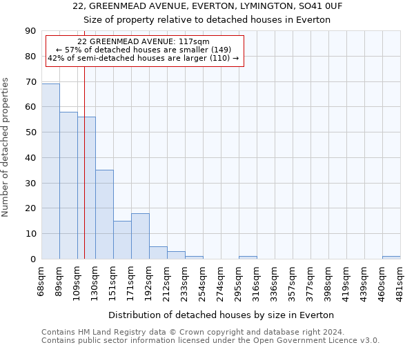 22, GREENMEAD AVENUE, EVERTON, LYMINGTON, SO41 0UF: Size of property relative to detached houses in Everton