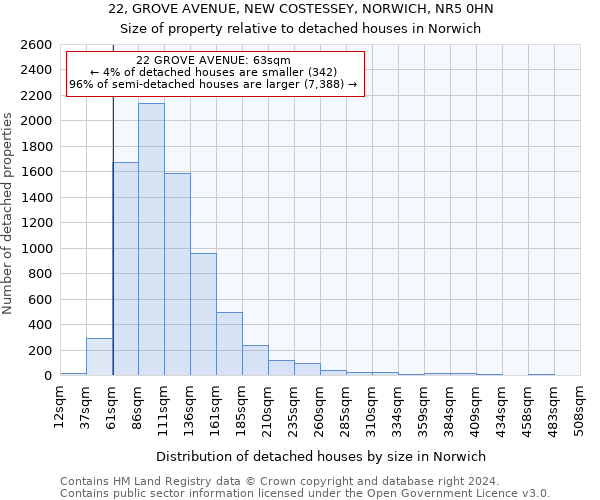 22, GROVE AVENUE, NEW COSTESSEY, NORWICH, NR5 0HN: Size of property relative to detached houses in Norwich