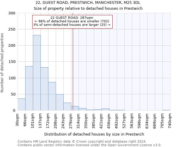 22, GUEST ROAD, PRESTWICH, MANCHESTER, M25 3DL: Size of property relative to detached houses in Prestwich