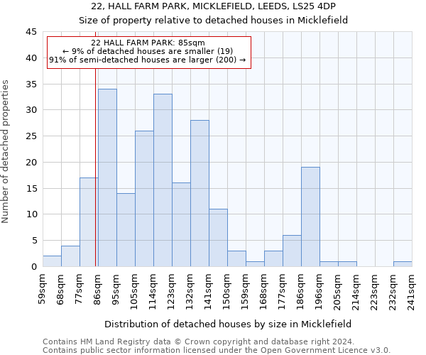 22, HALL FARM PARK, MICKLEFIELD, LEEDS, LS25 4DP: Size of property relative to detached houses in Micklefield