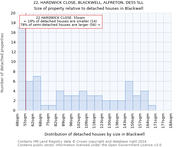 22, HARDWICK CLOSE, BLACKWELL, ALFRETON, DE55 5LL: Size of property relative to detached houses in Blackwell