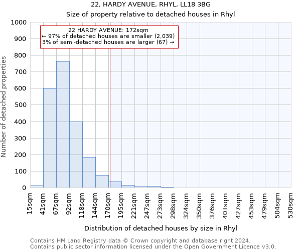 22, HARDY AVENUE, RHYL, LL18 3BG: Size of property relative to detached houses in Rhyl