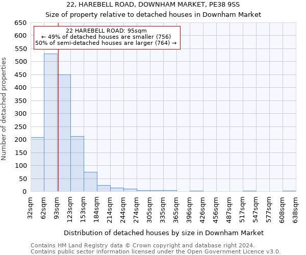 22, HAREBELL ROAD, DOWNHAM MARKET, PE38 9SS: Size of property relative to detached houses in Downham Market