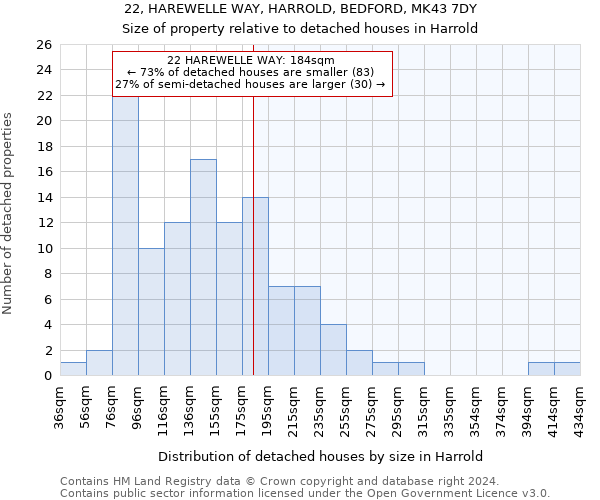 22, HAREWELLE WAY, HARROLD, BEDFORD, MK43 7DY: Size of property relative to detached houses in Harrold