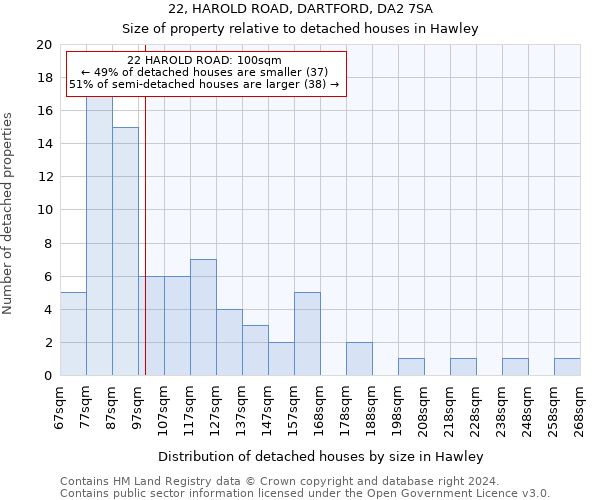 22, HAROLD ROAD, DARTFORD, DA2 7SA: Size of property relative to detached houses in Hawley