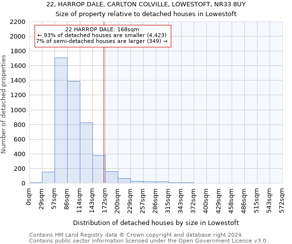 22, HARROP DALE, CARLTON COLVILLE, LOWESTOFT, NR33 8UY: Size of property relative to detached houses in Lowestoft