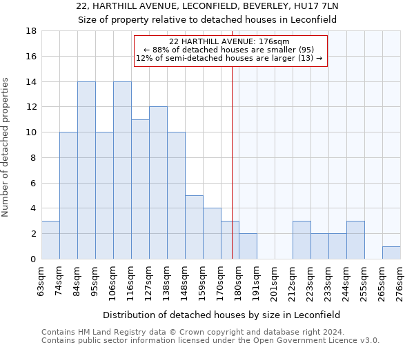 22, HARTHILL AVENUE, LECONFIELD, BEVERLEY, HU17 7LN: Size of property relative to detached houses in Leconfield