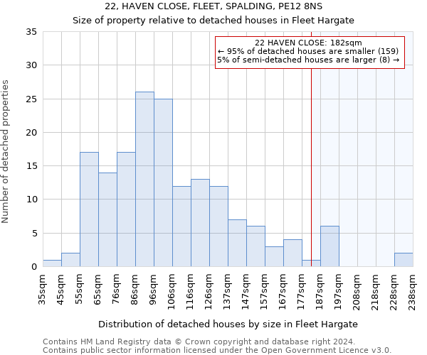 22, HAVEN CLOSE, FLEET, SPALDING, PE12 8NS: Size of property relative to detached houses in Fleet Hargate