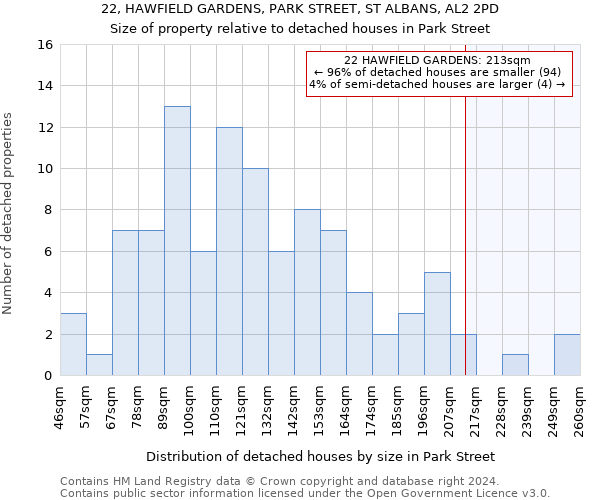 22, HAWFIELD GARDENS, PARK STREET, ST ALBANS, AL2 2PD: Size of property relative to detached houses in Park Street