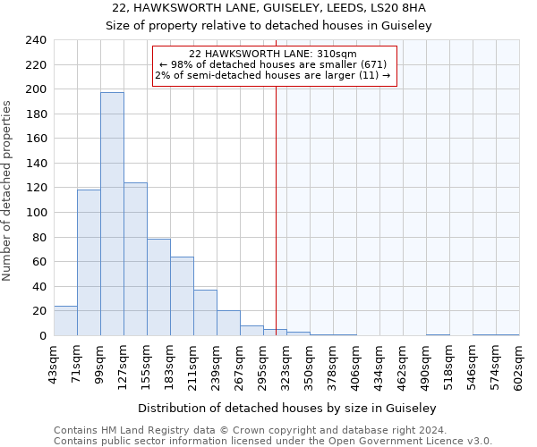 22, HAWKSWORTH LANE, GUISELEY, LEEDS, LS20 8HA: Size of property relative to detached houses in Guiseley