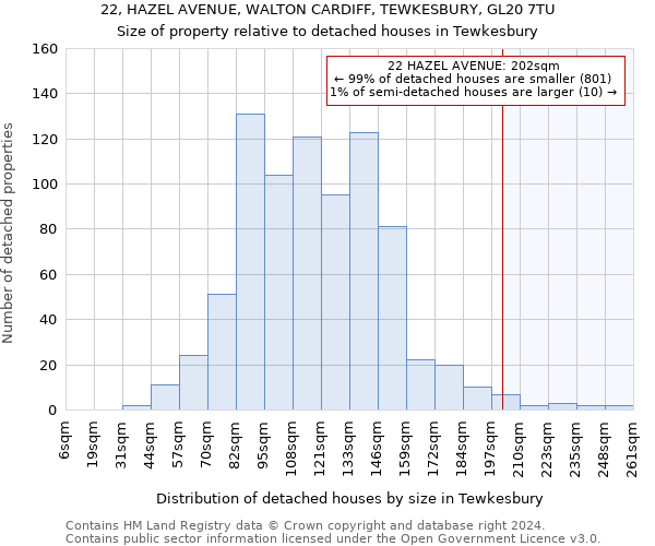 22, HAZEL AVENUE, WALTON CARDIFF, TEWKESBURY, GL20 7TU: Size of property relative to detached houses in Tewkesbury