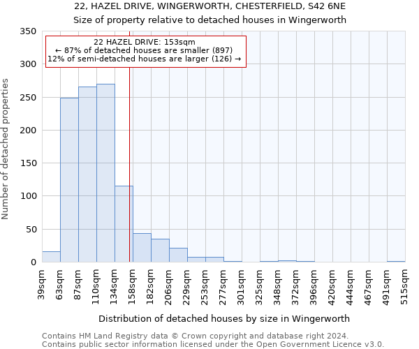 22, HAZEL DRIVE, WINGERWORTH, CHESTERFIELD, S42 6NE: Size of property relative to detached houses in Wingerworth