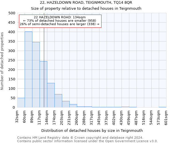 22, HAZELDOWN ROAD, TEIGNMOUTH, TQ14 8QR: Size of property relative to detached houses in Teignmouth