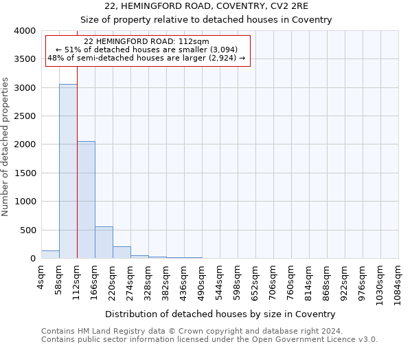 22, HEMINGFORD ROAD, COVENTRY, CV2 2RE: Size of property relative to detached houses in Coventry