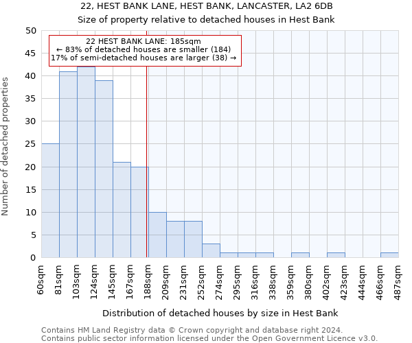 22, HEST BANK LANE, HEST BANK, LANCASTER, LA2 6DB: Size of property relative to detached houses in Hest Bank