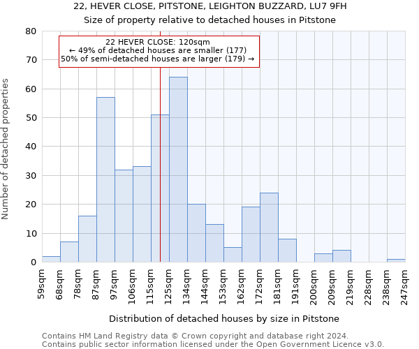 22, HEVER CLOSE, PITSTONE, LEIGHTON BUZZARD, LU7 9FH: Size of property relative to detached houses in Pitstone