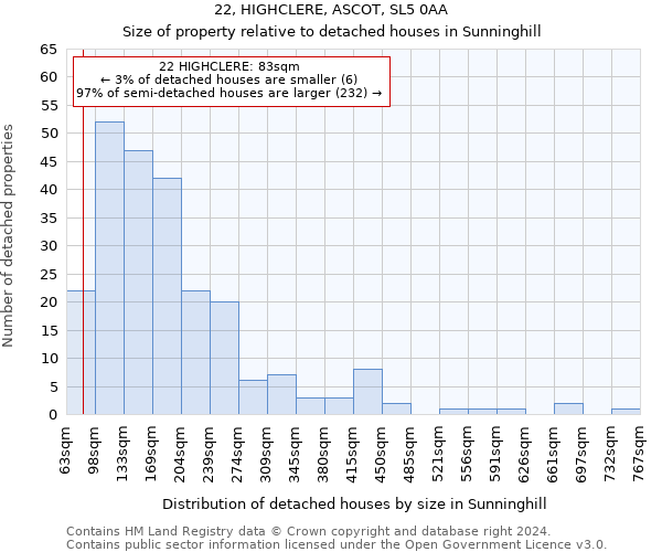 22, HIGHCLERE, ASCOT, SL5 0AA: Size of property relative to detached houses in Sunninghill