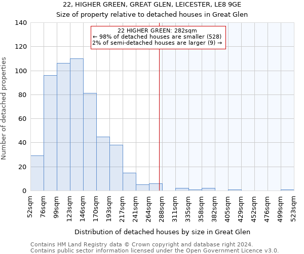 22, HIGHER GREEN, GREAT GLEN, LEICESTER, LE8 9GE: Size of property relative to detached houses in Great Glen