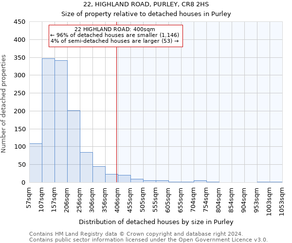 22, HIGHLAND ROAD, PURLEY, CR8 2HS: Size of property relative to detached houses in Purley