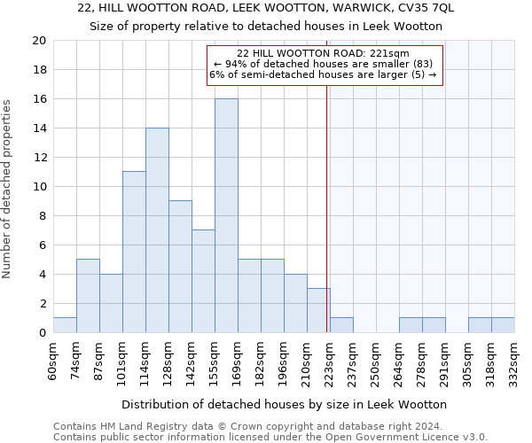 22, HILL WOOTTON ROAD, LEEK WOOTTON, WARWICK, CV35 7QL: Size of property relative to detached houses in Leek Wootton