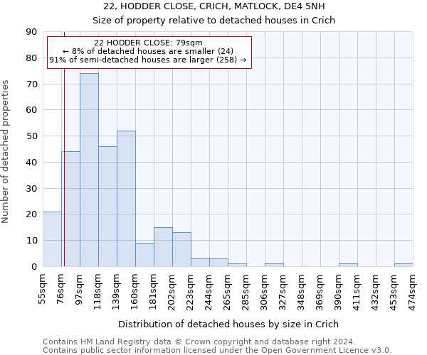 22, HODDER CLOSE, CRICH, MATLOCK, DE4 5NH: Size of property relative to detached houses in Crich