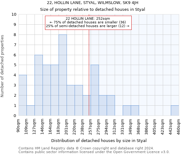 22, HOLLIN LANE, STYAL, WILMSLOW, SK9 4JH: Size of property relative to detached houses in Styal