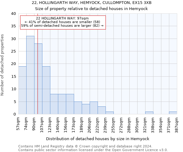 22, HOLLINGARTH WAY, HEMYOCK, CULLOMPTON, EX15 3XB: Size of property relative to detached houses in Hemyock