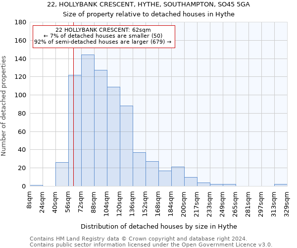 22, HOLLYBANK CRESCENT, HYTHE, SOUTHAMPTON, SO45 5GA: Size of property relative to detached houses in Hythe