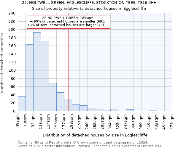 22, HOLYWELL GREEN, EAGLESCLIFFE, STOCKTON-ON-TEES, TS16 9HH: Size of property relative to detached houses in Egglescliffe