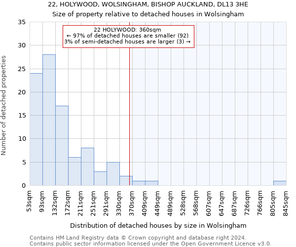 22, HOLYWOOD, WOLSINGHAM, BISHOP AUCKLAND, DL13 3HE: Size of property relative to detached houses in Wolsingham