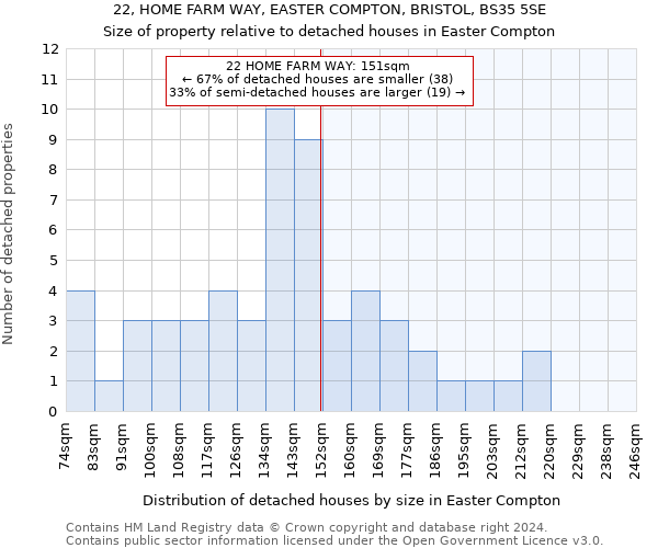 22, HOME FARM WAY, EASTER COMPTON, BRISTOL, BS35 5SE: Size of property relative to detached houses in Easter Compton