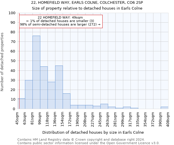 22, HOMEFIELD WAY, EARLS COLNE, COLCHESTER, CO6 2SP: Size of property relative to detached houses in Earls Colne