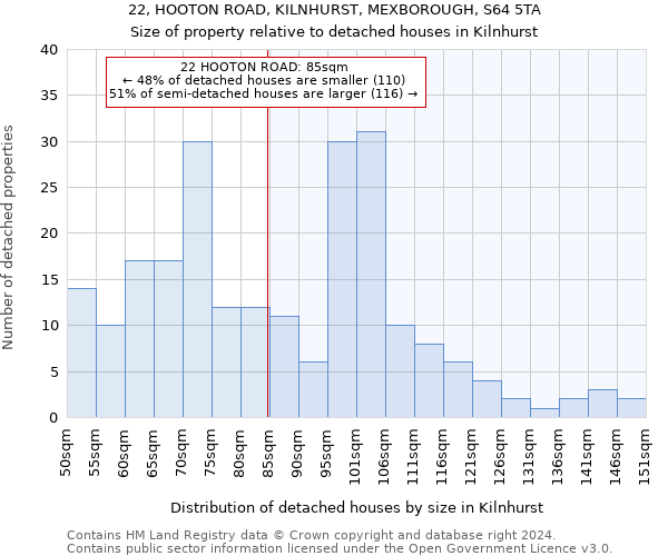 22, HOOTON ROAD, KILNHURST, MEXBOROUGH, S64 5TA: Size of property relative to detached houses in Kilnhurst